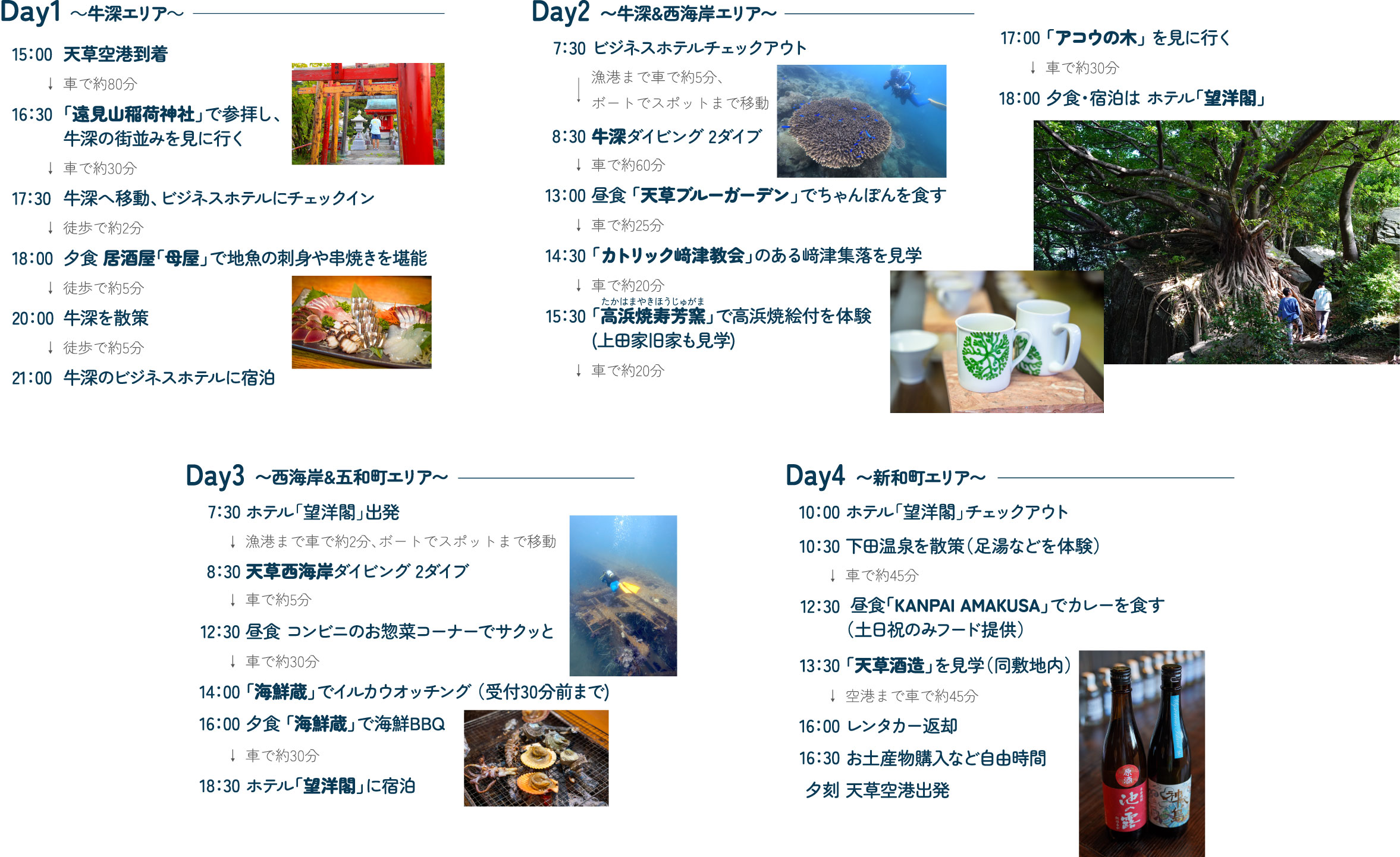 Day1~4の全体のスケジュール