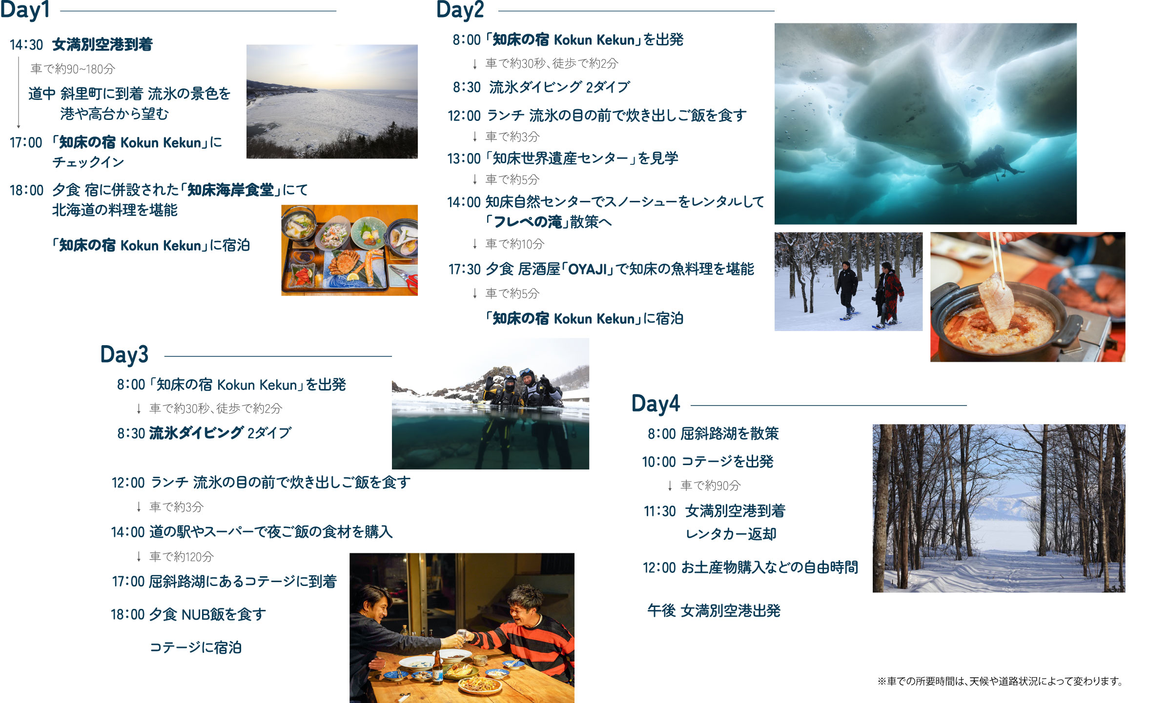 Day1~4の全体のスケジュール