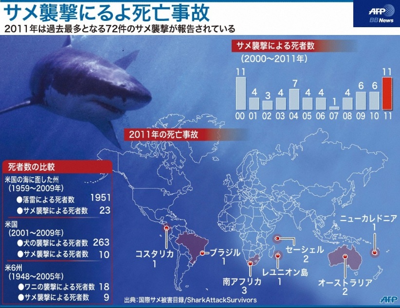 世界のサメによる死亡事故分布図 ダイビングと海の総合サイト オーシャナ