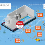 実証実験イメージ図