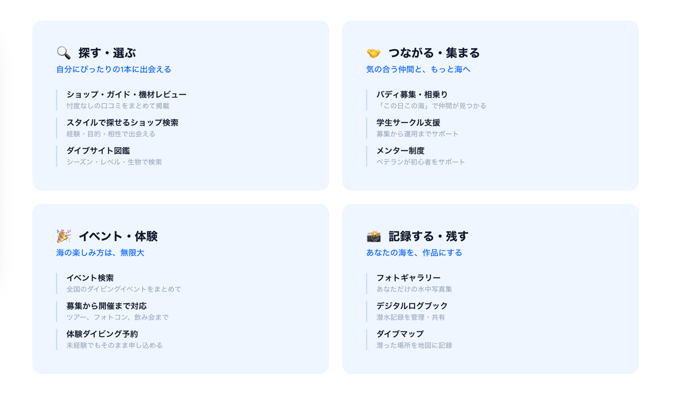 モグリタイの機能紹介（探す・選ぶ、つながる・集まる、イベント・体験、記録する・残す）