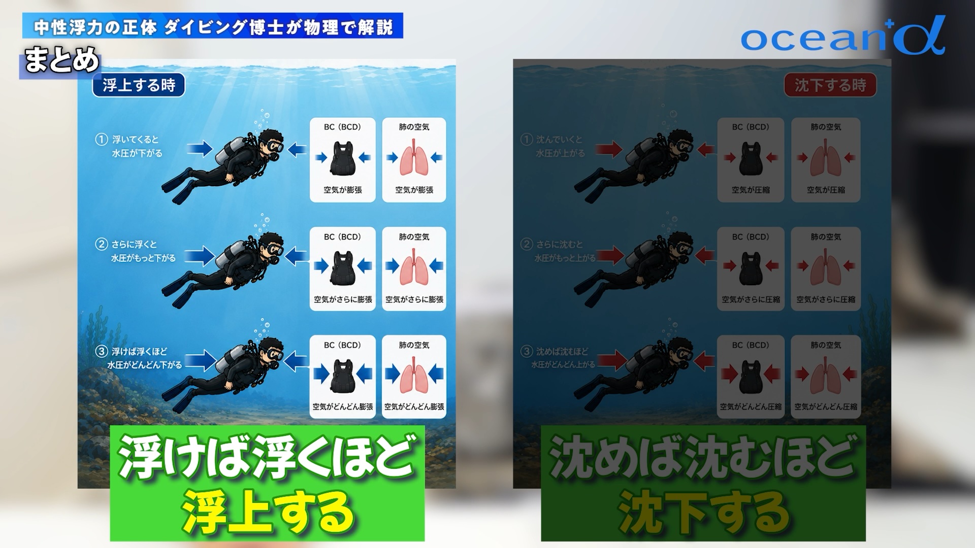 吹き上がり・急降下のメカニズム図解