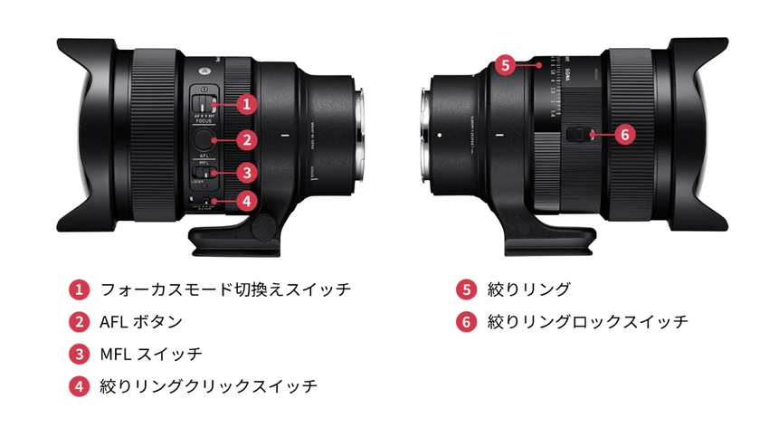 AOI UH-A7CⅡ専用レンズポート